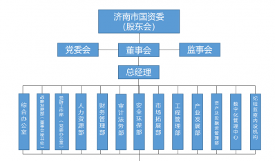 百家乐在线游戏平台
组织架构